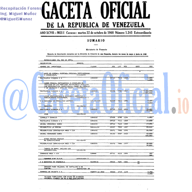Gaceta Oficial 1245 del 22 Octubre 1968