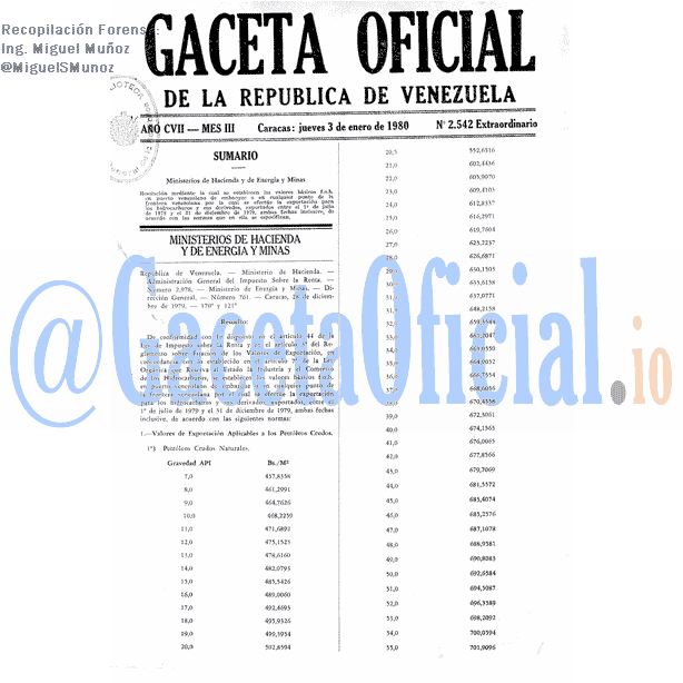 Gaceta Oficial 2542 del 3 Enero 1980